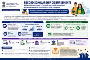 India Expands Scholarship Support for Scheduled Caste Students, Over 48 Million Beneficiaries Receive Post-Matric Assistance